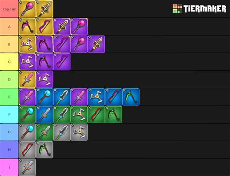 archero tier list weapons.